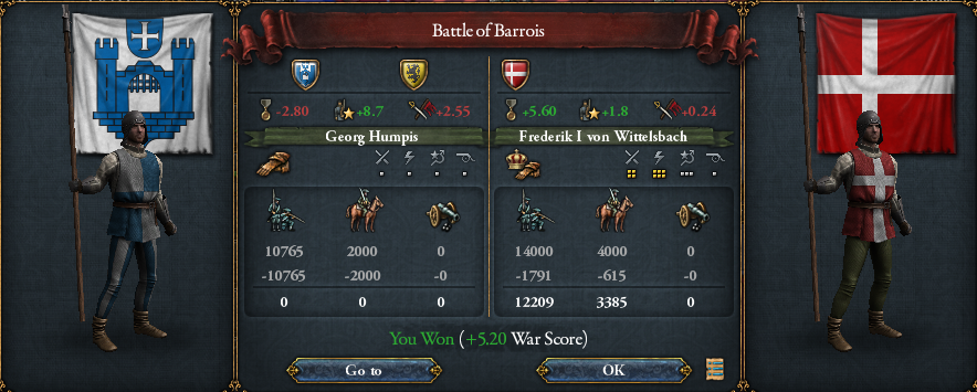 War with Burgundy - turning point (Apr. 1481).png